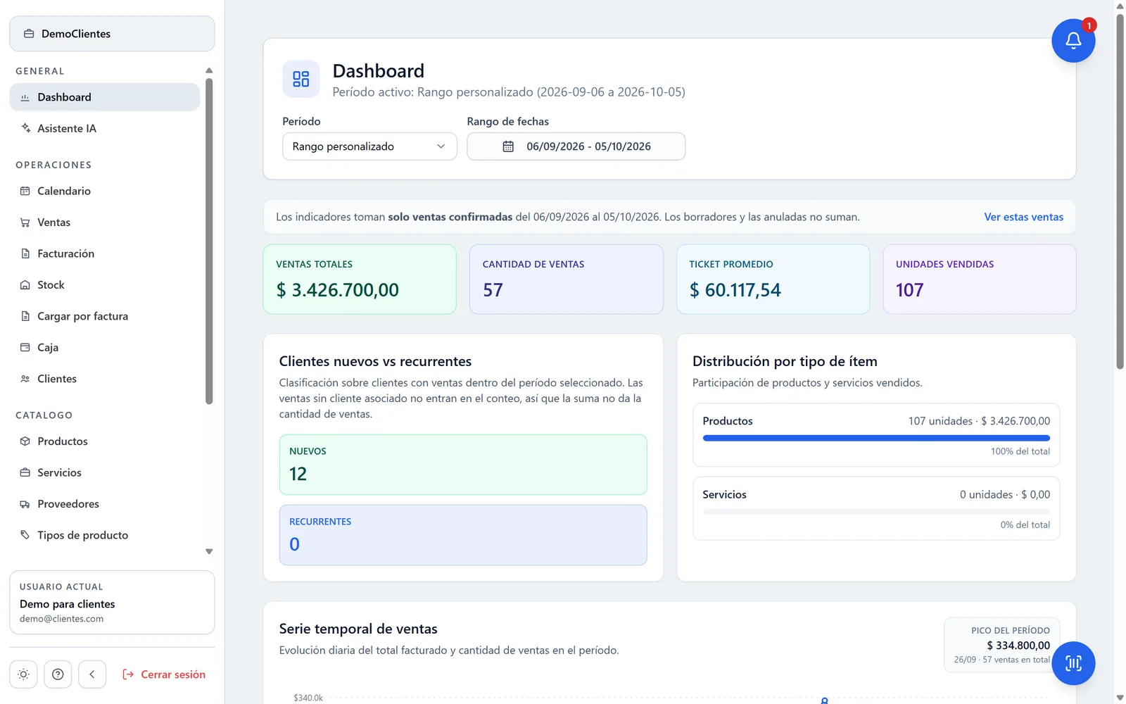 Dashboard de APZ Tiendas, sistema de gestión para comercios